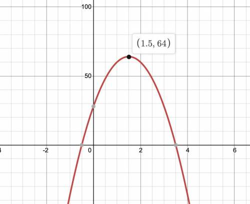 The function h(t) = -16t2 + 48t + 28 models the height (in feet) of a ball where t is the time (in s