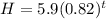 H=5.9 (0.82)^t