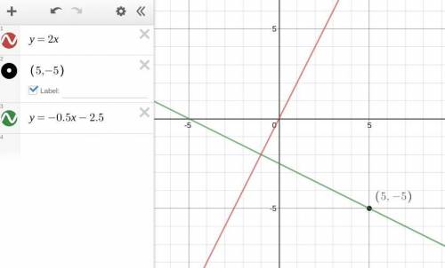 Find the equation of the line that is perpendicular to the given line and passes through the given p