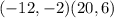 (-12,-2) (20,6)