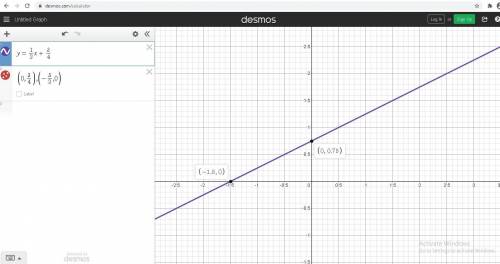 In order to graph a line your equation must be set equal to y. If I gave you the following equation