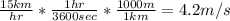 \frac{15 km}{hr} * \frac{1 hr}{3600 sec} * \frac{1000 m}{1 km} = 4.2 m/s