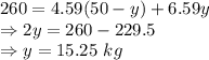 260 = 4.59 (50-y)+6.59y\\\Rightarrow 2y = 260 - 229.5\\\Rightarrow y = 15.25\ kg