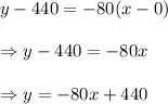 y-440=-80(x-0) \\\\\Rightarrow y-440=-80x \\\\\Rightarrow y=-80x+440