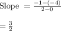 \text{Slope } = \frac{ -1 - (-4) } { 2 - 0 }\\\\= \frac{3}{2}