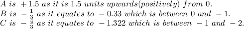 A\ is\ +1.5\ as\ it\ is\ 1.5\ units\ upwards(positively)\ from\ 0.\\B\ is\ -\frac{1}{3}\ as\ it\ equates\ to\ -0.33\ which\ is\ between\ 0\ and\ -1.\\C\ is\ -\frac{4}{3}\ as\ it\ equates\ to\ -1.322\ which\ is\ between\ -1\ and\ -2.\\