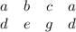 \begin{array}{cccc}a&b&c&a\\d&e&g&d\end{array}