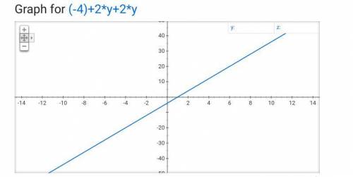 Write the answer of -4+2y+2y=8 in slope-intercept form.