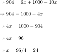 \Rightarrow 904 =6x+1000-10x \\\\ \Rightarrow 904 = 1000-4x \\\\\Rightarrow 4x=1000-904 \\\\\Rightarrow 4x= 96 \\\\\Rightarrow x=96/4=24