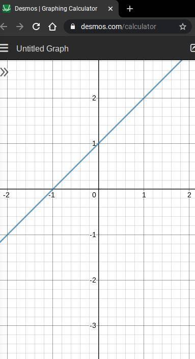 How many times does the graph of the function below intersect or touch the
Xaxis?
y=-3+ x+ 4