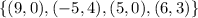 \{(9,0),(-5,4),(5,0),(6,3)\}