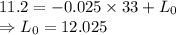 11.2 = -0.025 \times 33+L_0\\\Rightarrow L_0 = 12.025