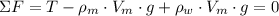 \Sigma F = T-\rho_{m}\cdot V_{m}\cdot g + \rho_{w}\cdot V_{m}\cdot g = 0