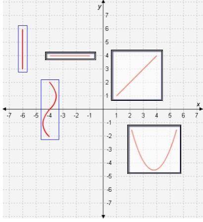 Select the correct locations on the graph
select the lines that represent functions