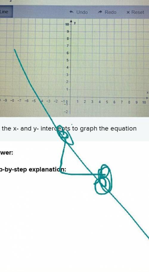 Plot the x- and y- intercepts to graph the equation