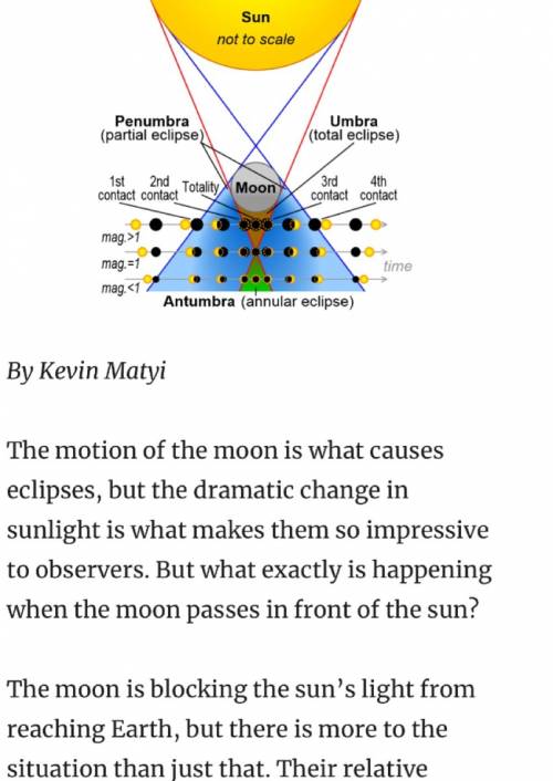 When an eclipse happens, what is the light source?