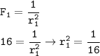 \tt F_1=\dfrac{1}{r_1^2}\\\\16=\dfrac{1}{r_1^2}\rightarrow r_1^2=\dfrac{1}{16}