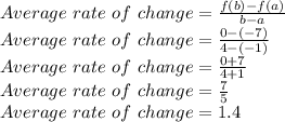 Average \ rate \ of \ change=\frac{f(b)-f(a)}{b-a}\\Average \ rate \ of \ change=\frac{0-(-7)}{4-(-1)}\\Average \ rate \ of \ change=\frac{0+7}{4+1}\\ Average \ rate \ of \ change=\frac{7}{5}\\Average \ rate \ of \ change=1.4