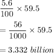 \dfrac{5.6}{100}\times 59.5\\\\=\dfrac{56}{1000}\times 59.5\\\\=3.332\ billion