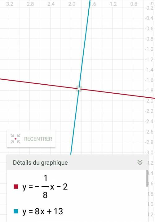 Which of the following is the equation of the line that is perpendicular to y=-1/8x-2 and goes throw