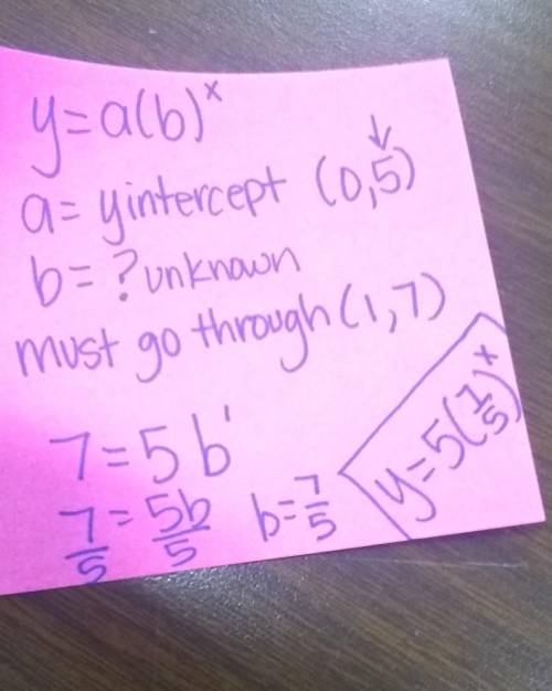 Function f is an exponential function. It predicts the value of a famous sculpture, in thousands of