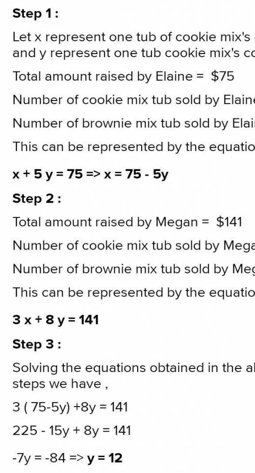 The soccer team is selling tubs of cookie dough and brownie mix for a fundraiser. Elaina raised $75