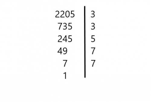 Find the prime factorization of 2205.
