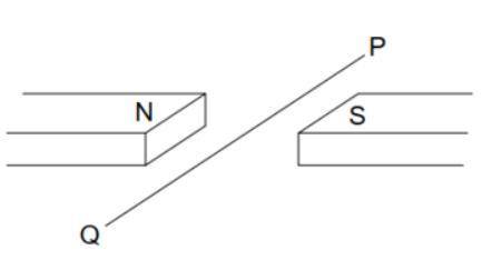 A horizontal wire PQ is perpendicular to a uniform horizontal magnetic field. A length of 0.25 m of