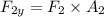 F_{2y} = F_2 \times A_2