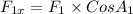 F_{1x} = F_1 \times Cos A_1