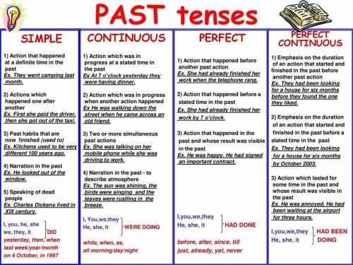 III. Put the verb to study in the following tenses (18 points):

1.Prezent Simple: I; He/ShePast Sim