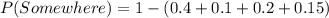 P(Somewhere) = 1 - (0.4 + 0.1 + 0.2 + 0.15)