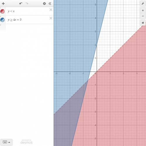 Graph y < x and y ≥ 4x + 2