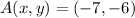 A(x,y) = (-7,-6)