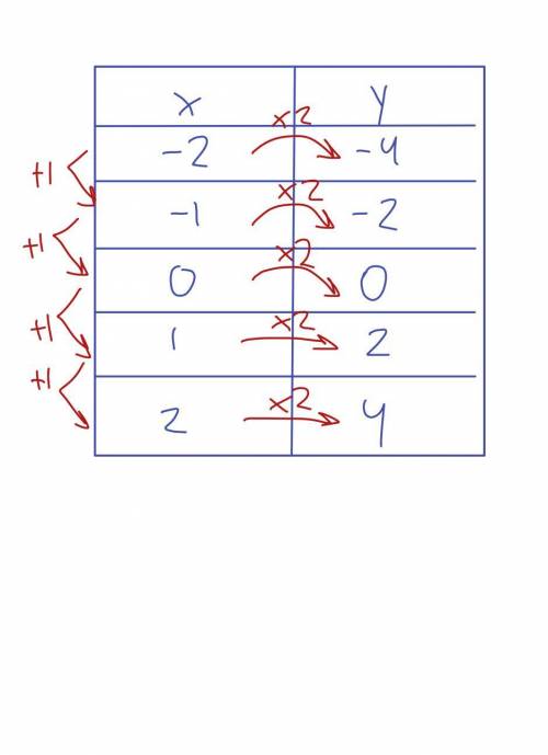 How do you do this? Please give an example to #1 and explain thoroughly please. I have asked multipl