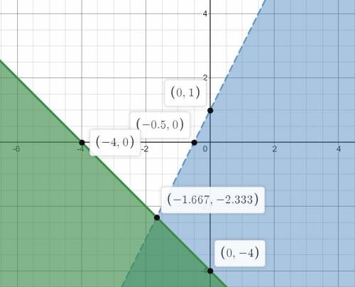 Can someone pleaseeeeeeeeeee solve these for me