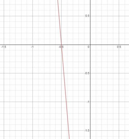 DESPERATE WILL GIVE BRAINLIST AND THANKS

Graph y= –12x–6 .
(PLEASE SHOW IT GRAPHED FOR ME)