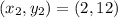 (x_2,y_2) = (2,12)