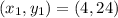 (x_1,y_1) = (4,24)