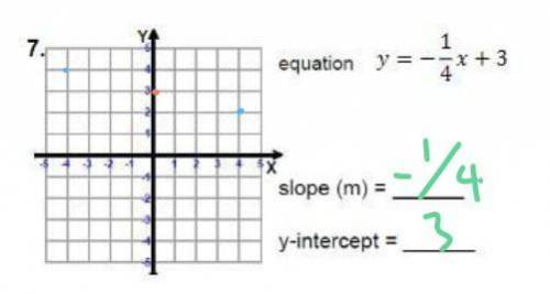 Graph each equation below and identify the slope and the y-intercept (hint: use slope intercept form