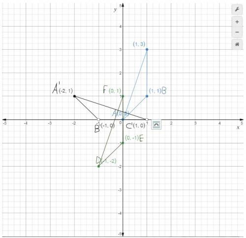 ∆abc is translated 2 units down and 1 unit to the left. then it is rotated 90° clockwise about the o