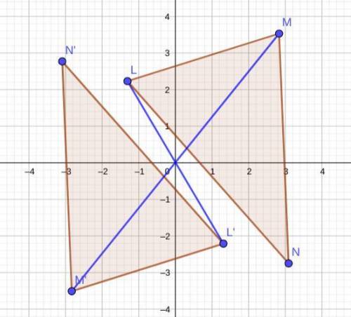 Graph a triangle (LMN) and rotate it 180° around the origin to create triangle L′M′N′.

1. Describe
