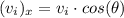 \displaystyle (v_i)_x =  v_i \cdot cos(\theta)