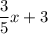 \dfrac{3}{5}x+3