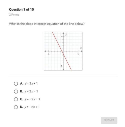 What is the slope-intercept equation of the line below? apex