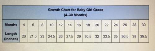 Use your equation to determine how long grace was at birth. show your work and explain how you can c