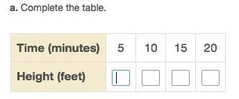 The height of an airplane during a landing is given by 22,000+(−480t)where t is the time in minutes.