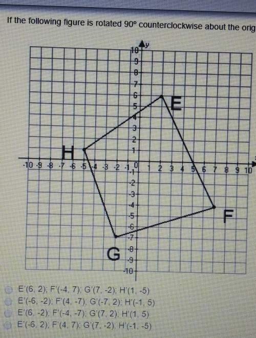 If the following figure is rotated 90° counterclockwise about the origin, what is the new location?