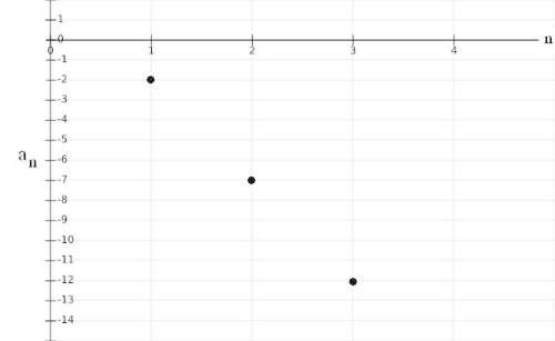 What is the common difference, the general term equation, and the 12th term of the arithmetic sequen