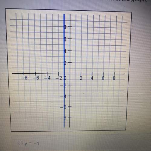 Determine the equation of the line shown in the graph y=-1 y=0 x=-1 x=0